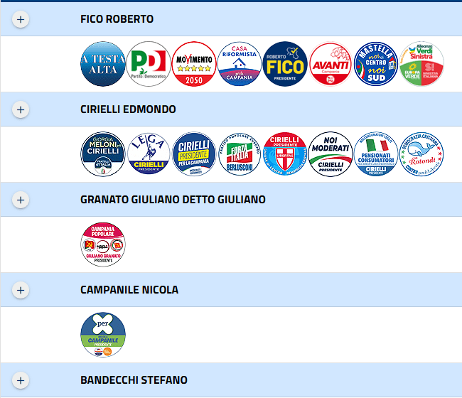 Regionali 2025: a Serrara Fontana vittoria netta per Roberto Fico. Ecco come hanno votato le tre sezioni del&nbsp;comune